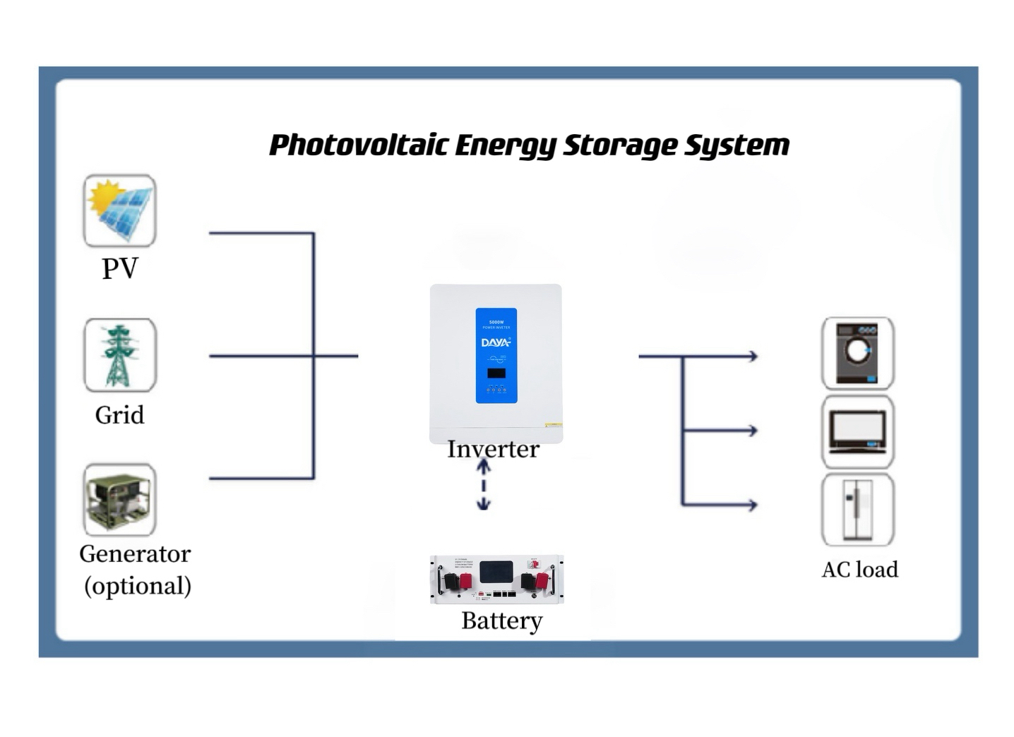 Paano i-configure ang isang mahusay na solar storage system?